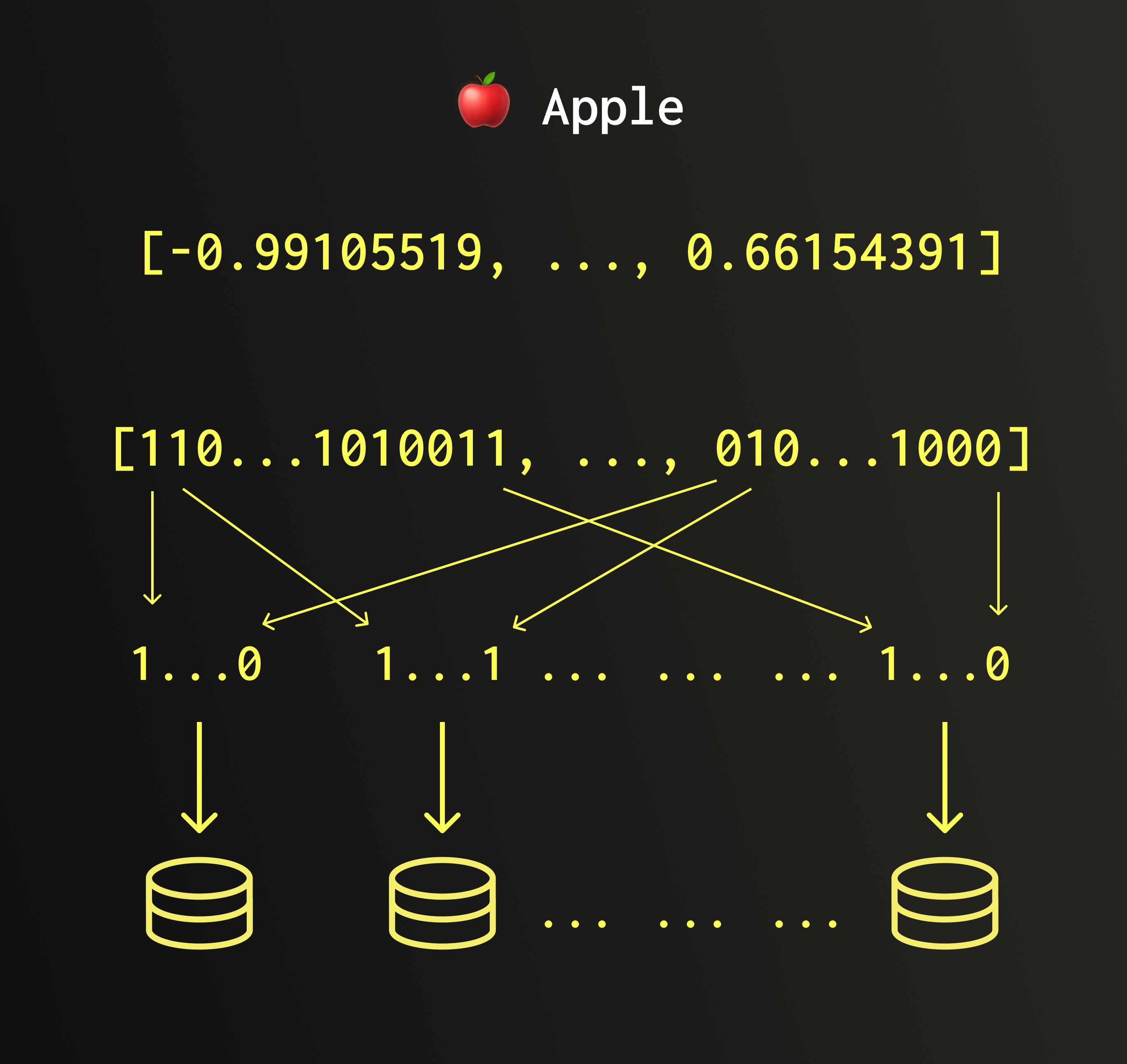 Концепция битовых плоскостей QBit